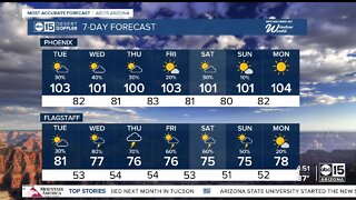 Storm chances increase again Tuesday afternoon