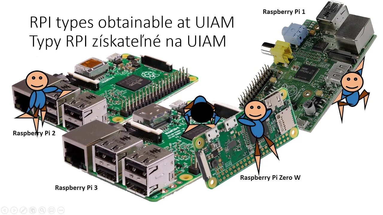 Zálohovanie RPI 3 a RPI 2 aj s opätovným otestovaním vzdialeným prístupom