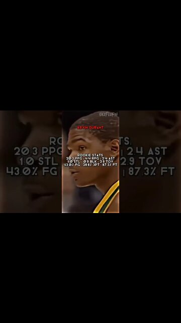 Nba players rookie stats