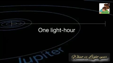 ll See in this video what is Light year ll আলোকবর্ষ কাকে বলে তা ভিডিও প্রেজেন্টেশনে দেখুন ll