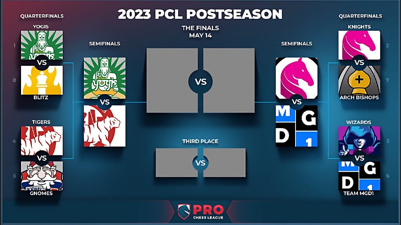 Gotham Knights vs MGD1 PCL Semifinals