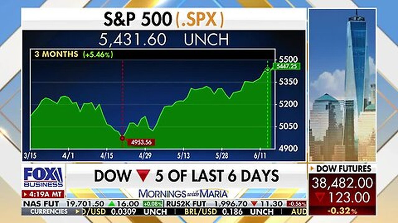 Market volatility is 'about to pick up': Sam Stovall