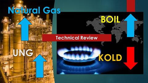 Natural Gas BOIL KOLD UNG Technical Analysis Jun 07 2024