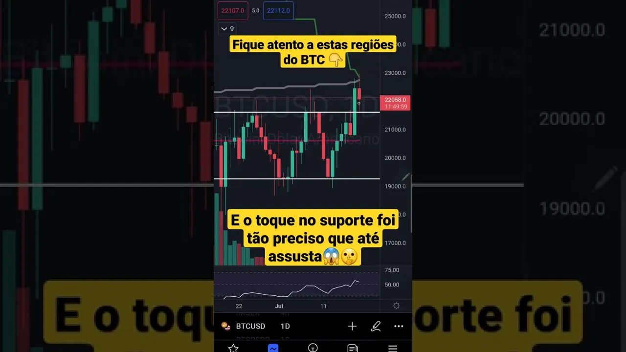 Regiões do Bitcoin que merecem nossa atenção. Mais detalhes na nossa live de ontem. E hoje tem mais!