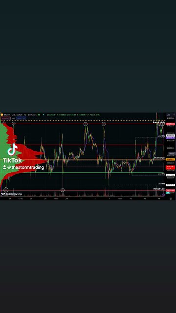 🚨#Bitcoin Spot Premium Returned to a healthy level after this flush.