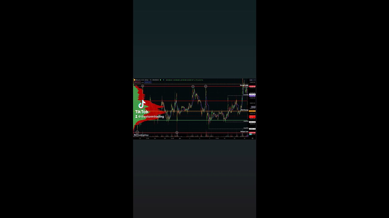 🚨#Bitcoin Spot Premium Returned to a healthy level after this flush.