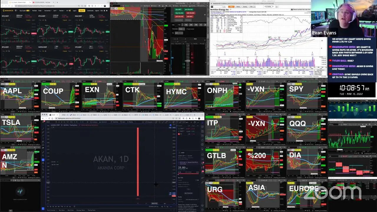 LIVE: Trading | $HYMC $CTK $EXN $COUP (MAR 15, 2022)