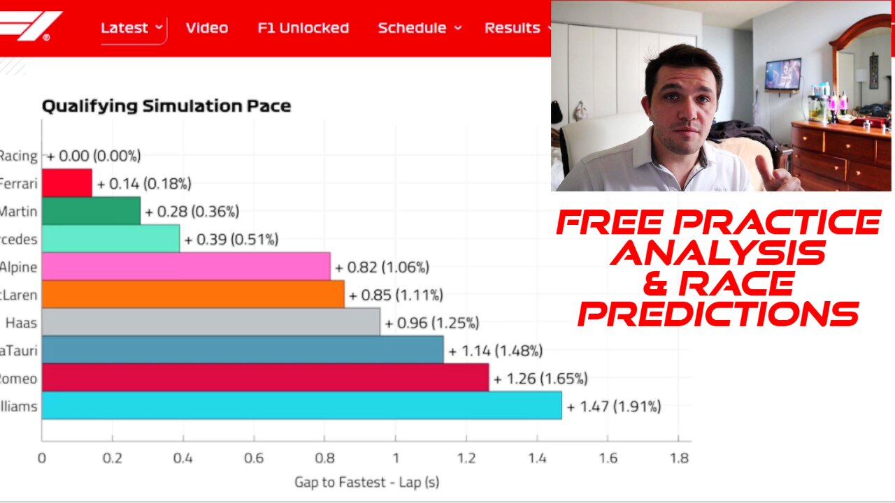 2023 F1 Australian GP FP Analysis And Race Predictions!