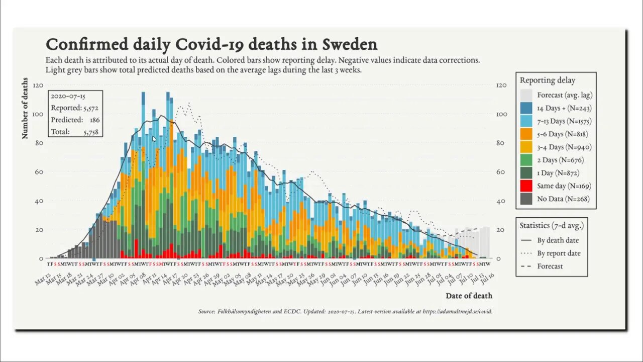 Two Paths To Herd Immunity