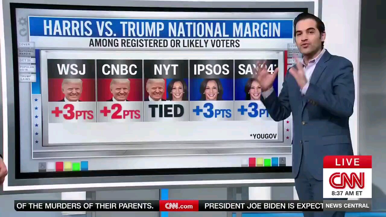 CNN predicting Trump is on his way to winning the popular vote