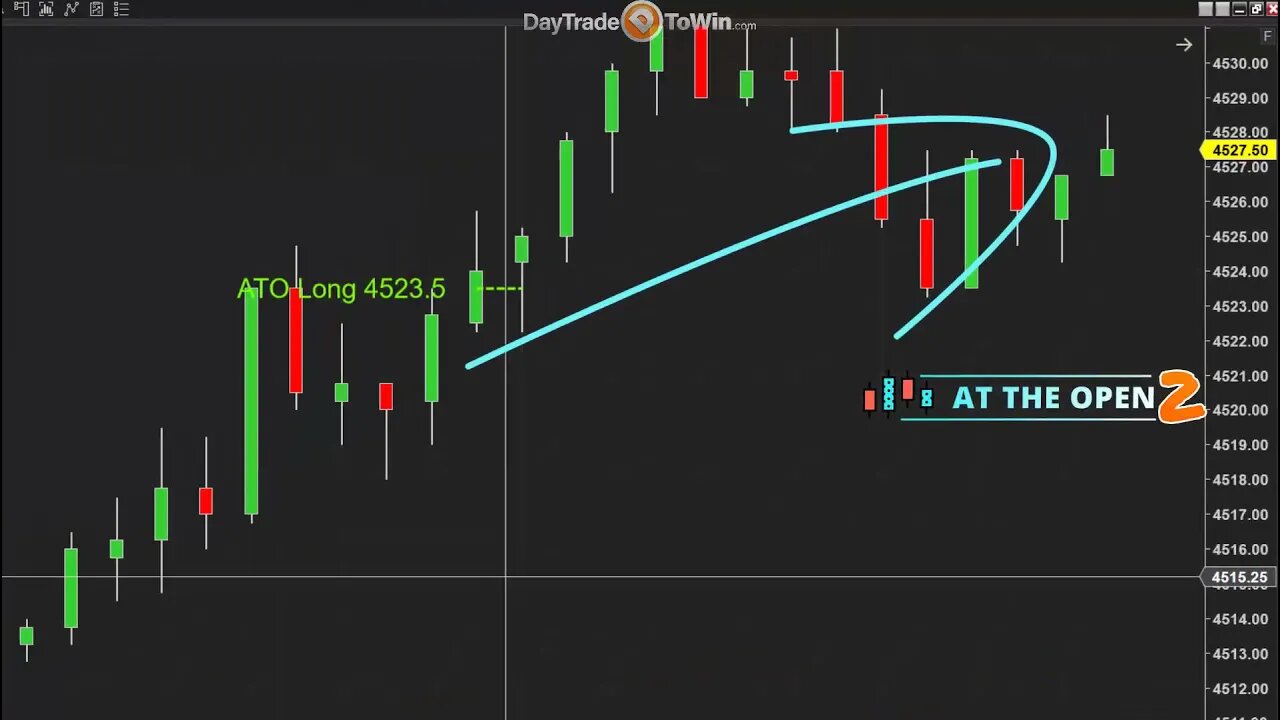 [MARKET OPEN] 3 Days with Day Trade To Win Software