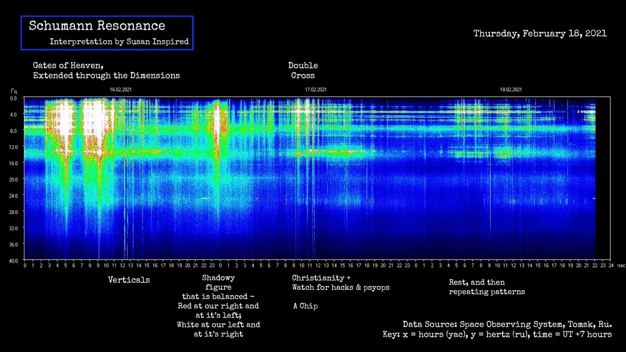 Schumann Resonance Feb 18 The Divine is at Our Back Through the Shadowlands