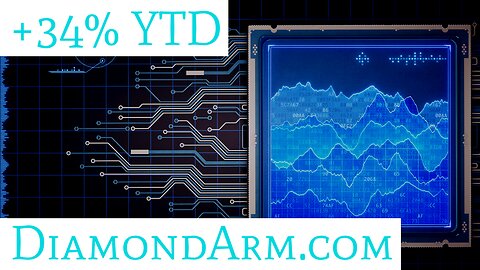 Algorand/US Dollar | Too Much Too Fast? | ($ALGO/USD)