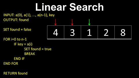 Linear Search, Algorithm, ArrayLists - AP Computer Science A