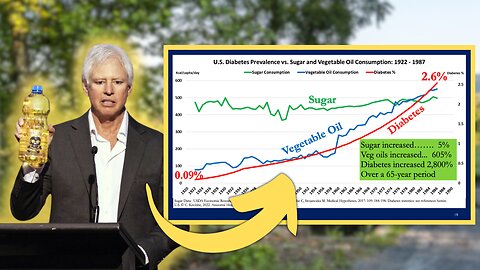 Sugar NOT Related to Obesity?? - Dr. Chris Knobbe