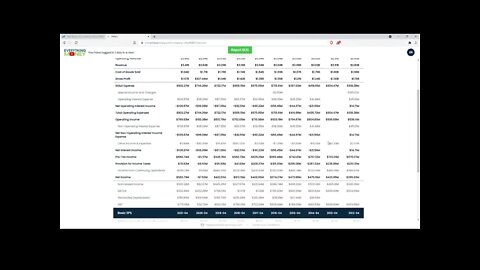 Dividend Analysis: H&R Block Inc.-HRB