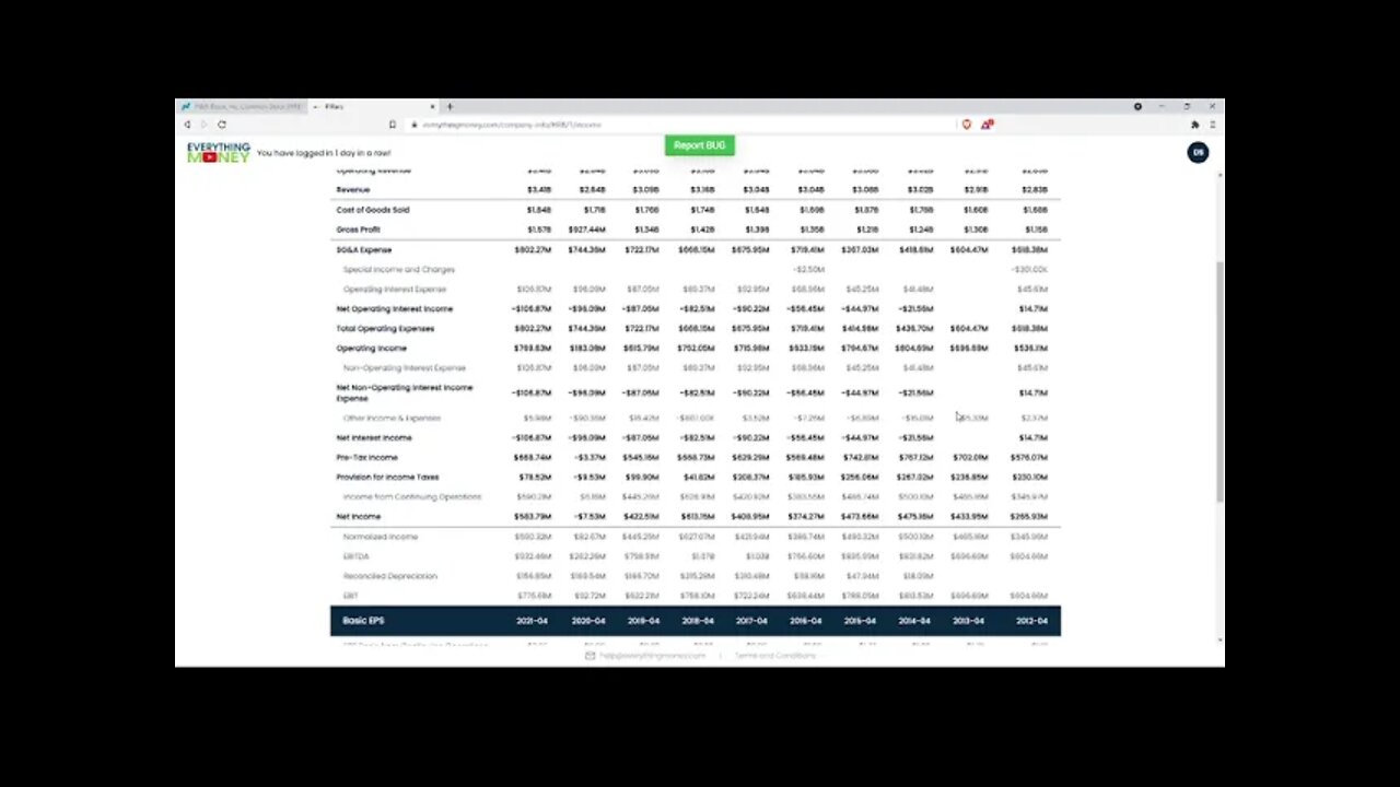 Dividend Analysis: H&R Block Inc.-HRB