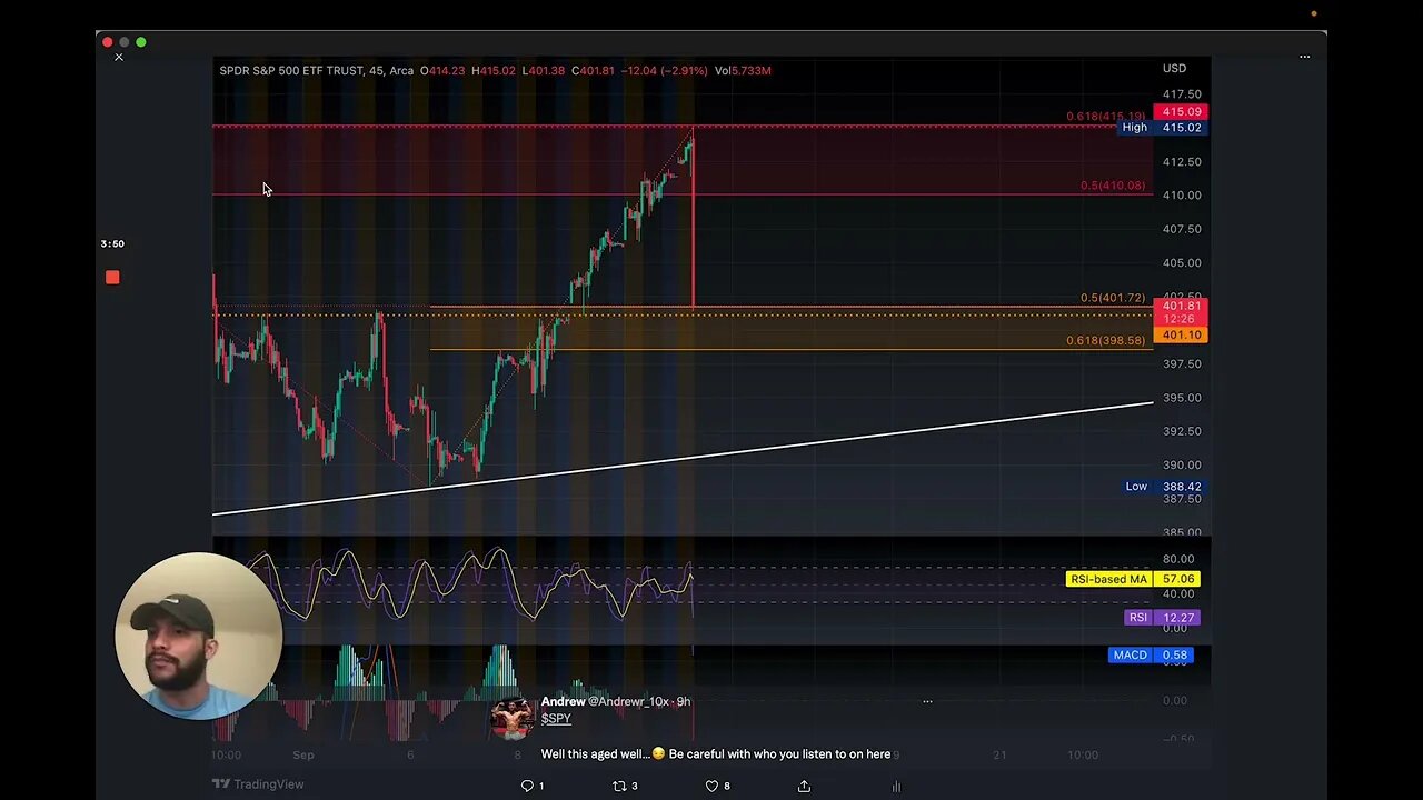 SPY Trade Recap | 13 Sept 2022 | 1/1 Win | 1017% Profit