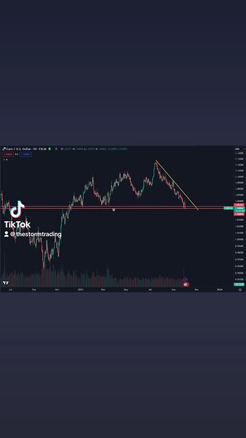 🔴 Important support for $EUR / $USD. $DXY Has been on a roll lately