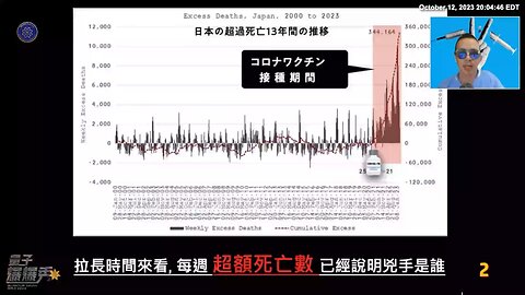 《量子爆爆秀》【第十八期】 日本-每周的超额死亡变化趋势 , 2021年后至今