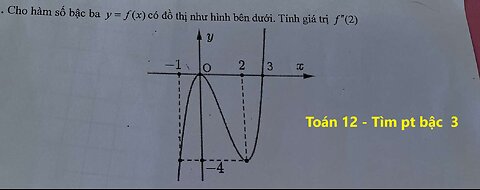 Toán 12: Cho hàm số bậc ba y=f(x) có đồ thị như hình bên dưới. Tính giá trị f''(2)