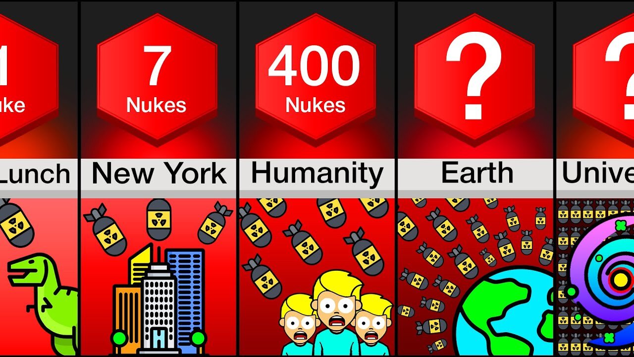 Comparison: How Many Nukes To Destroy ___?