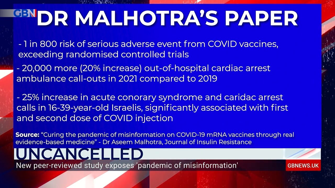 STOP THE ROLLOUT II - 1 in 800 Suffer Serious Adverse Events - Dr Malhotra on GB News