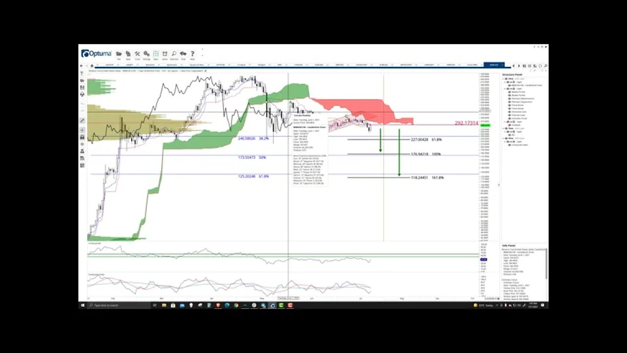 Binance Coin (BNB) Cryptocurrency Price Prediction, Forecast, Technical Analysis - July 21st, 2021