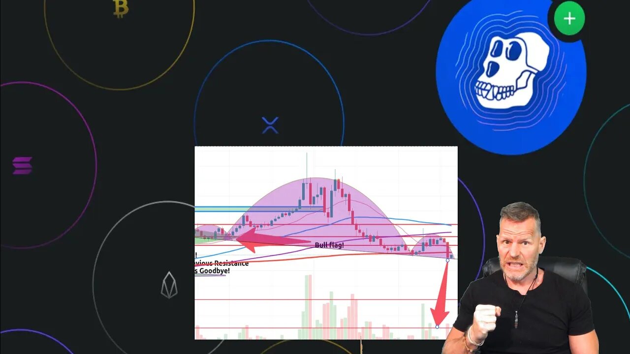 APE Coin - Caution Here! H&S Spotted on the 4 hour chart!