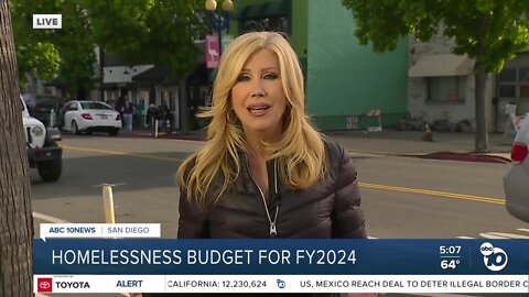 Homelessness budget for FY2024