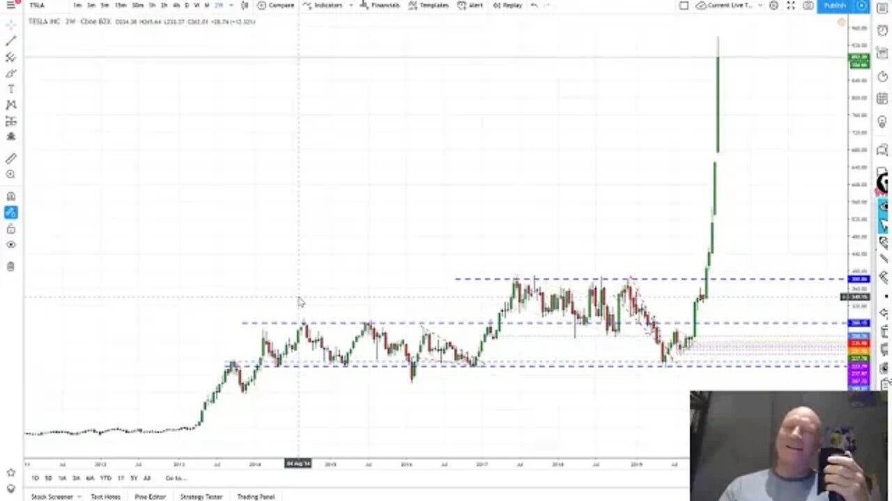 Tesla Shorts Incinerated in MoonShoot Short Squizz