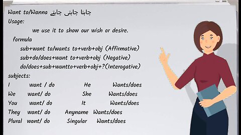 WANT TO ll LESSON NO 36 ll LEARNING GRAMMAR ACADEMY