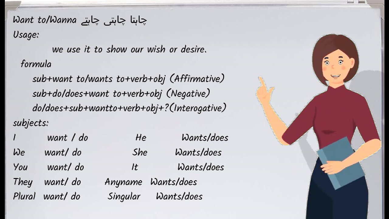 WANT TO ll LESSON NO 36 ll LEARNING GRAMMAR ACADEMY
