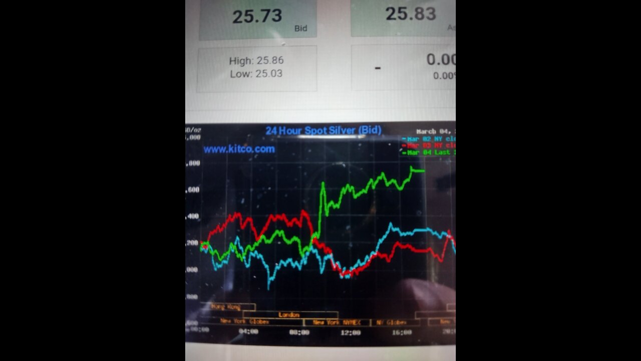 Silver breaking out! Did the comex just break?