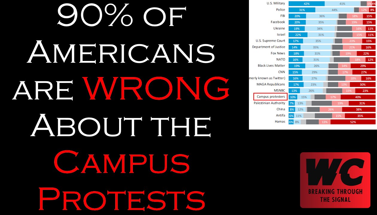 90% of Americans are WRONG About the Campus Protests!