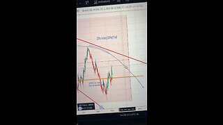 Market update 🚨