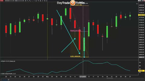 Live Trading Education January Effect 2022 Part2