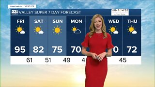 23ABC Weather for Friday, April 8, 2022