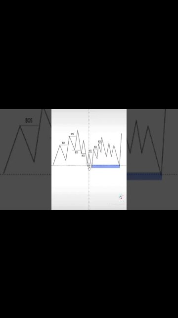 How to Trade Like Banks ✅