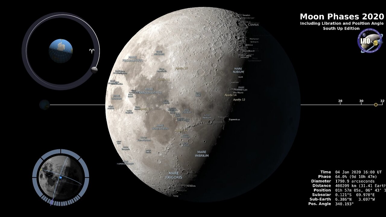 Moon Phases 2020 - Southern Hemisphere - 4K