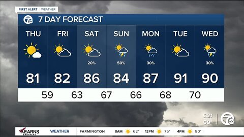 Detroit Weather: Bright and comfortable today!