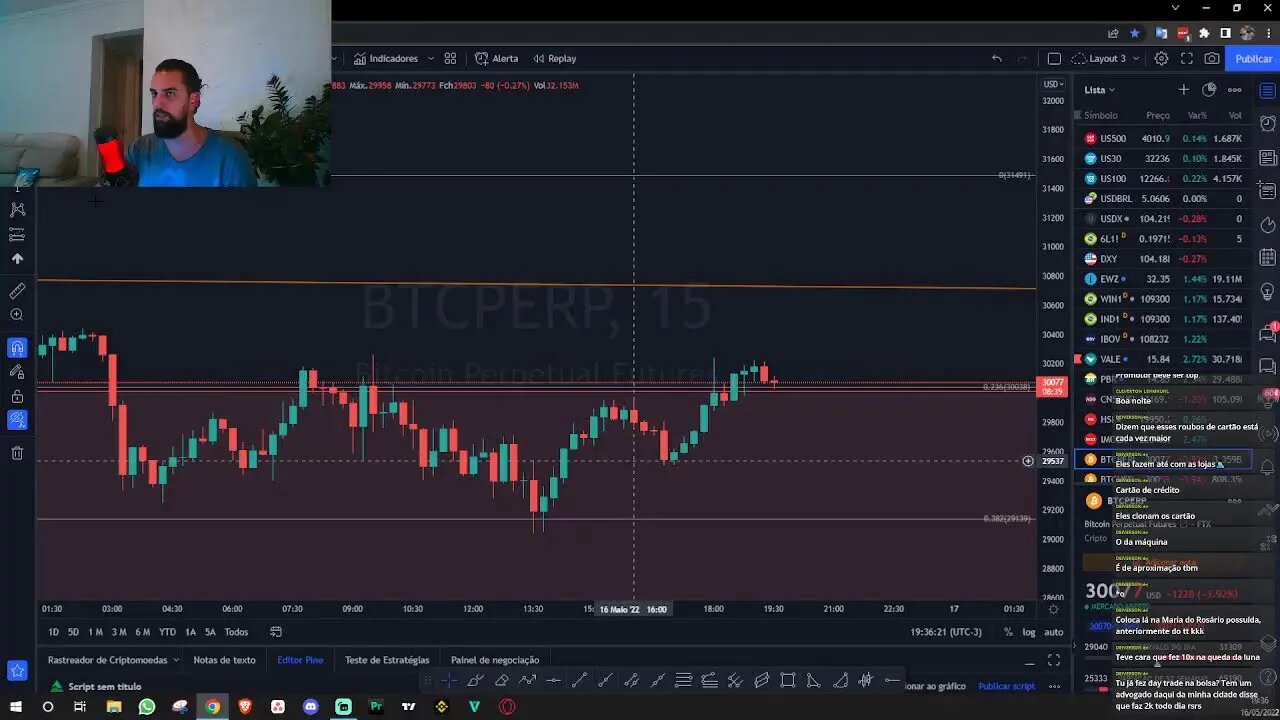 BITCOIN E ECONOMIA AMEAÇAM SUBIR PARA CORRIGIR, MAS ALGO DE ERRADO NÃO ESTÁ CERTO - 16/05/2022