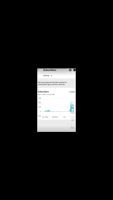 5 ways u can grow ur YouTube channel