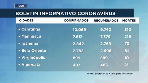 Boletim Informativo Coronavírus