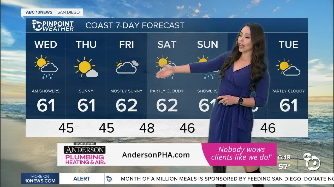 ABC 10News Weather with Meteorologist Angelica Campos