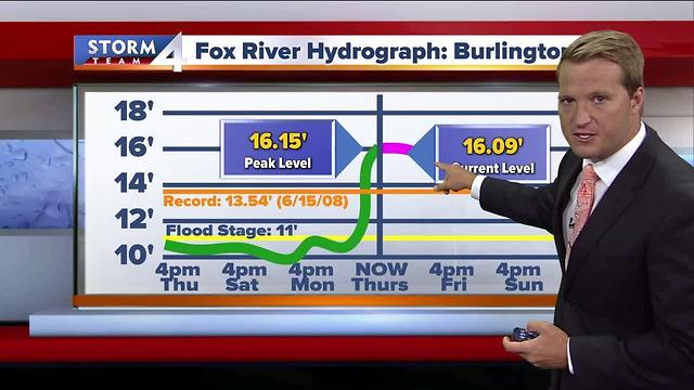 Fox River Expected to Crest in Kenosha County
