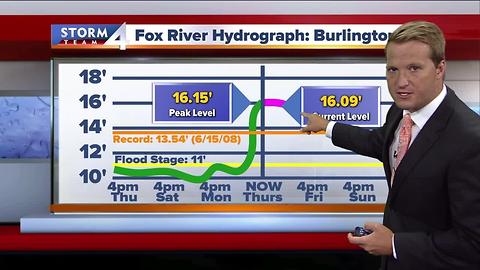 Fox River Expected to Crest in Kenosha County