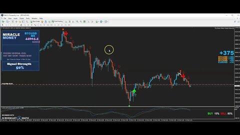 How To Make Money In Forex Trading - Make Money From Forex Trading Simply Using Our Indicator