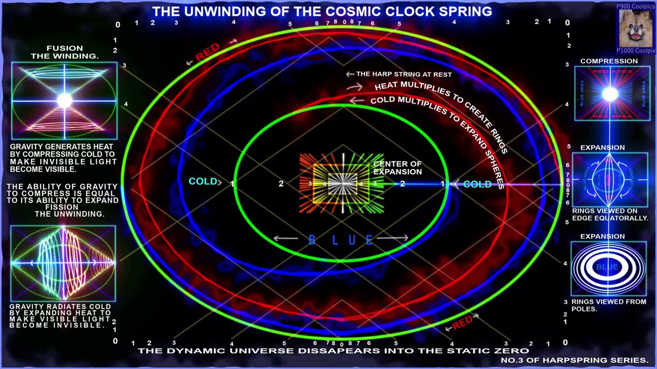 THE UNIVERSAL ONE (32) NEW CONCEPTS OF ELECTRICITY AND MAGNETISM