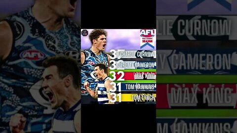 AFL Goal Leaders After Round 11 #afl #aflnews #shorts